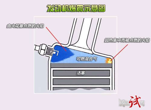 发动机爆震示意图