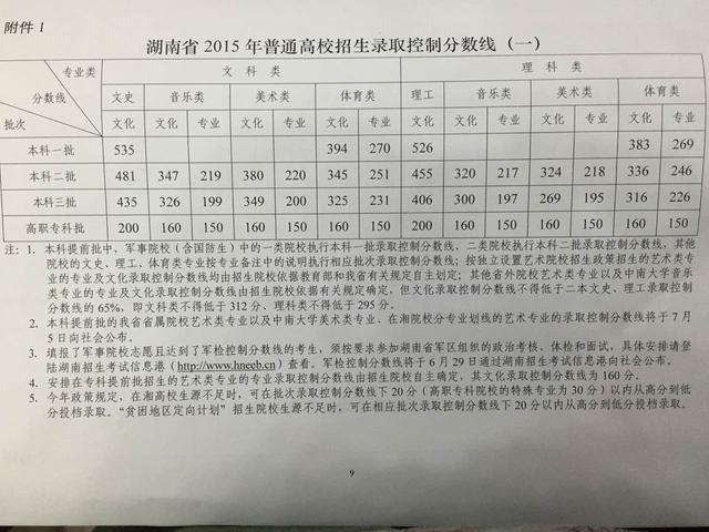 快讯:湖南公布2015高考录取分数线_频道-岳阳