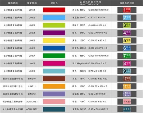 长沙发布地铁导向标识 站外300至500米可见(图