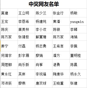 长沙地铁知识竞赛报名火热 第四批中奖名单公布