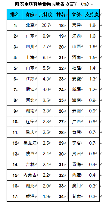 中国本地人口最大的省_中国各省地图