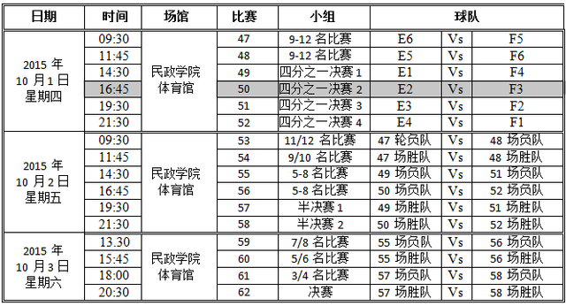 2015国际篮联亚洲篮球锦标赛完整赛程