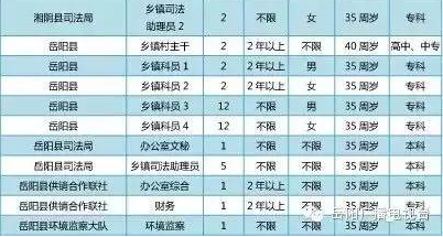 怀化市人口有多少_怀化市第七次全国人口普查的六大看点