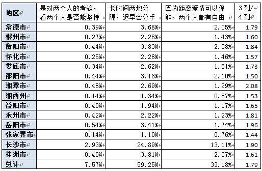 湖南人口查询_2019国考报名人数统计 湖南3342人报名 最热职位82 1(3)