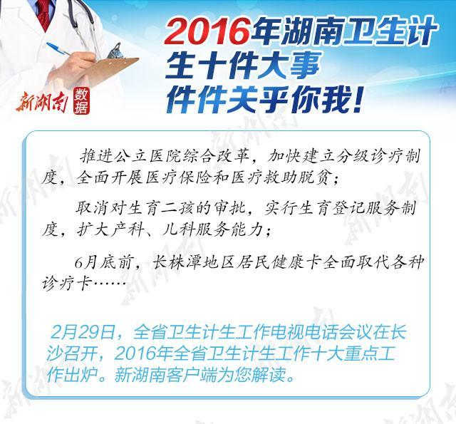2016年湖南卫生计生十件大事公布 件件关乎你我