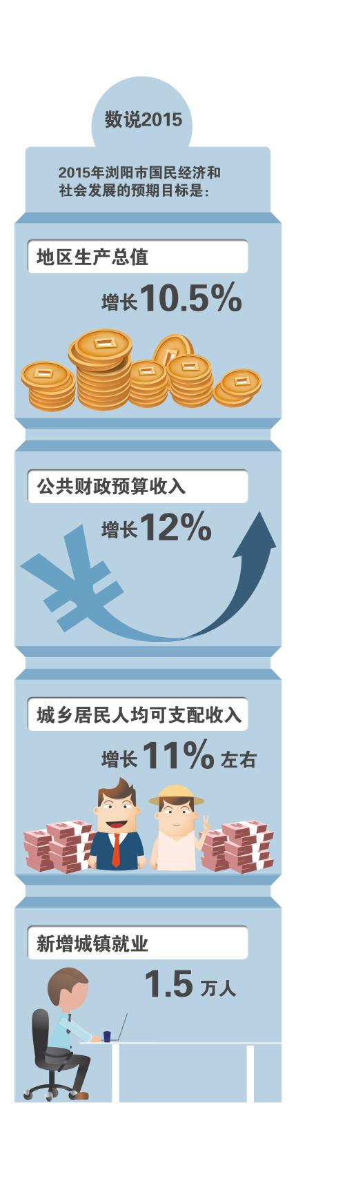 书记面对面：浏阳拟建成省会副中心城市