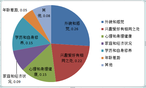 90后光棍只注重感觉不在乎物质 最怕被逼相亲