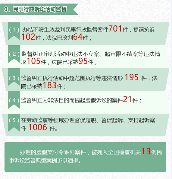 一张图解读长沙市人民检察院工作报告