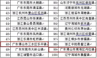 2015中国实力百强区出榜:湖南四个区上榜