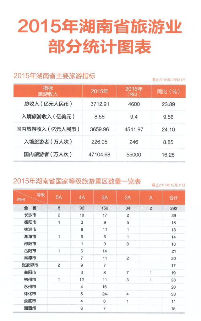 旅游收入占gdp_巨田基金2005年投资策略报告行业选择之旅游行业