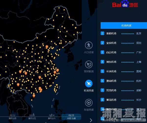 百度春运迁徙大数据,截止15日11时,机场热度排名,黄花机场排全国第八.