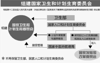 x人口计生 一票否决_人口计生委落幕 计划生育一票否决制不变(2)