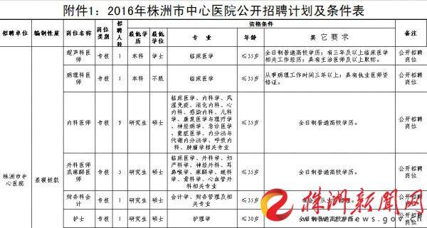 株洲本周招聘29名事业编制人员 职位表\/图