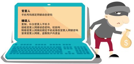 手机卡被复制银行卡内资金不翼而飞 长沙多人