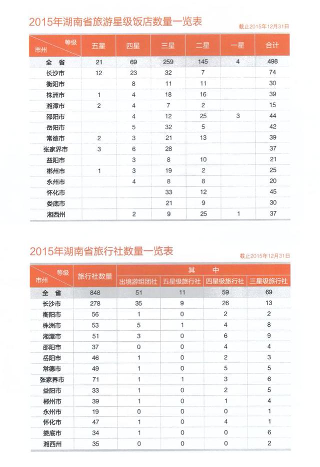 旅游收入占gdp_巨田基金2005年投资策略报告行业选择之旅游行业