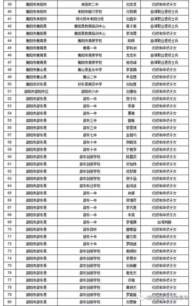 永州市人口有多少_永州市各区县 祁阳县人口最多GDP第一,江华县面积最大 Dis(2)