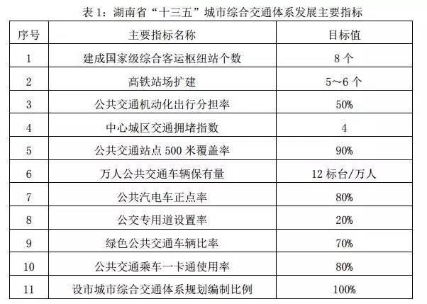 湖南这29城交通全面开挂 一大波地铁城铁机场要来