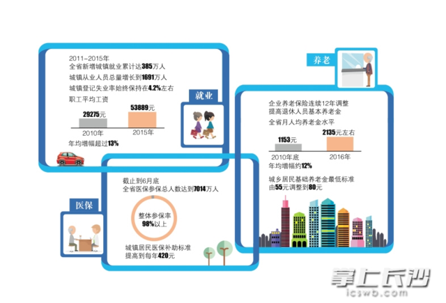 2000年人均工资_2018湖南省人均工资