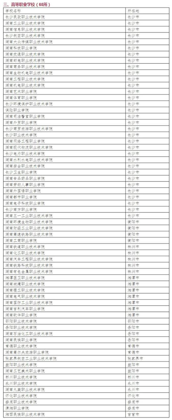 湖南省105所招生普通高等学校名单 小心虚假大