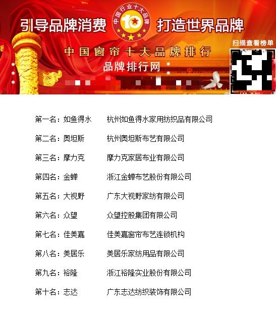 中国窗帘十大名排名_2012,誰是十大最排名痔鮿