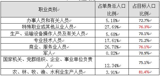 家庭月总收入_家庭经济收入报告(3)