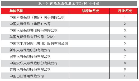 人保排名_中国人保(3)