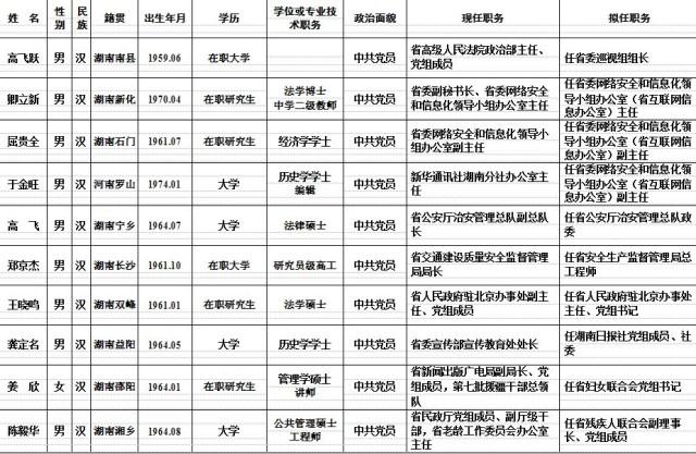 益阳多少人口_益阳市各区县经济排名新鲜出炉,快看你家乡排第几