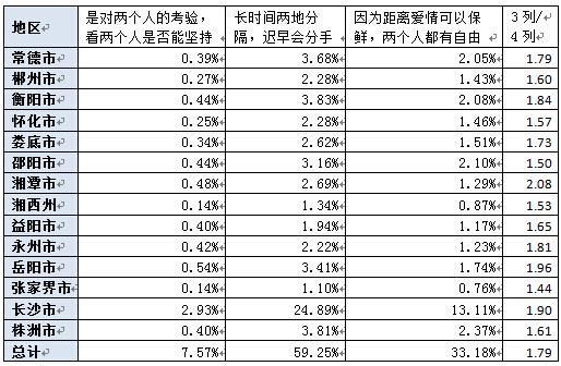 异地恋人口_异地恋图片(2)