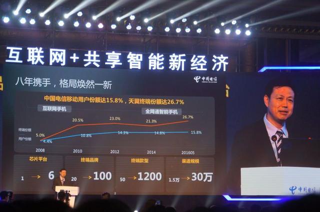 电信董事长杨杰解读共创产业生态共赢智能未来