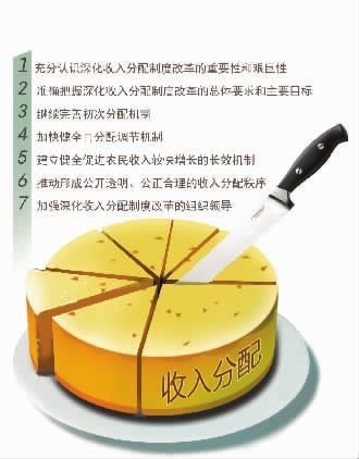 收入证明_收入差距的解决办法