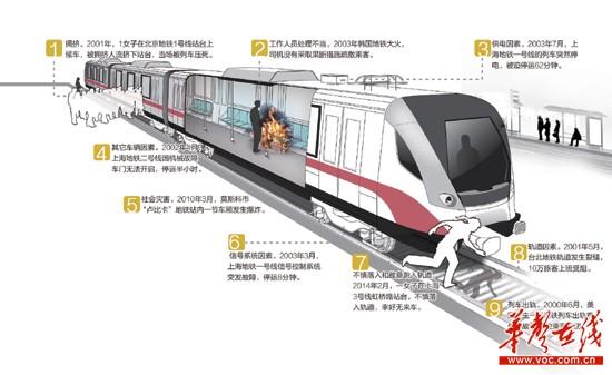 长沙坐地铁出意外最高赔80万 遇恐怖事件赔8千万