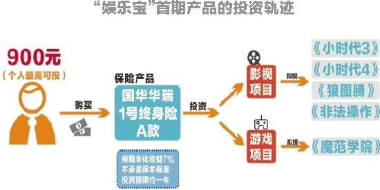 收入证明_电影网站 收入