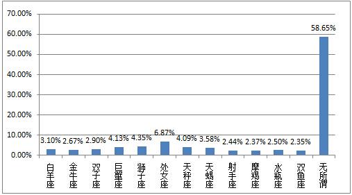 2015湖南择偶标准调查报告 _大湘网_腾讯网