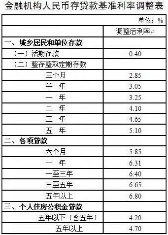 中国人民银行下调人民币存贷款基准利率
