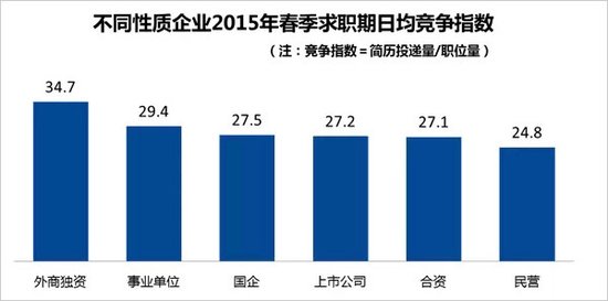 收入最高的职业_各类职业收入排行(3)