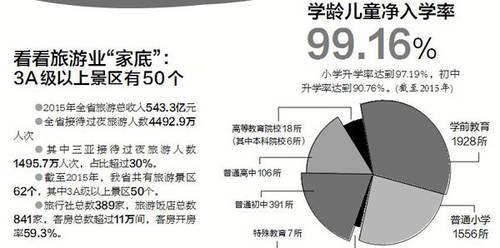 现在哪个省人口最多_现在中国哪个省人口最多(2)