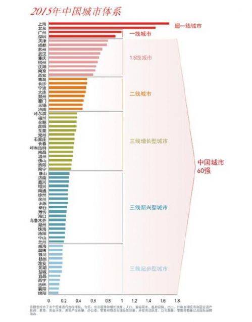 2015年中国60强城市名单排行榜出炉 海口位列