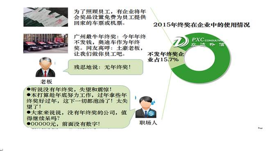 全国30个城市年终奖排名出炉 来海南买房首付