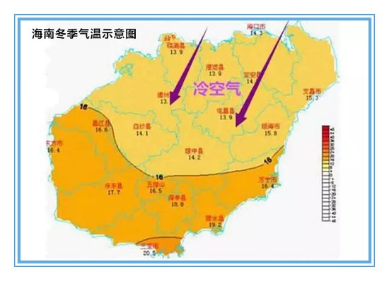 气候为全岛最暖和,尤其冬天海南北部,东部湿冷之际,南部地区常见阳光