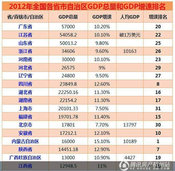 世界各国gdp排名_辽宁人均gdp(2)