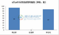 贵阳乐湾国际实验学校招生了