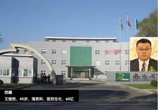 江西首富