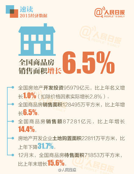 点击图片查看详情 衡水商品房销售_商品房销售面积 收入(2)