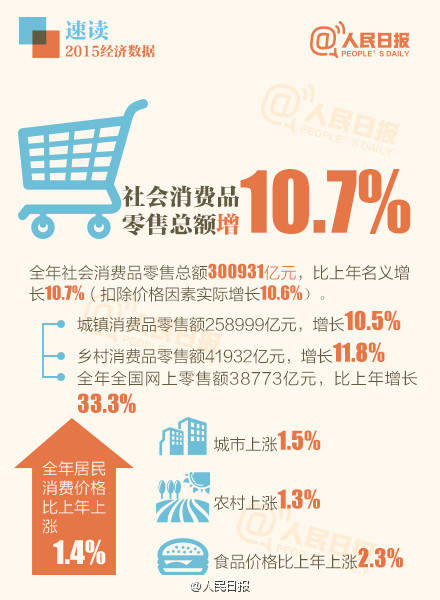 衡水商品房销售_商品房销售面积 收入(2)
