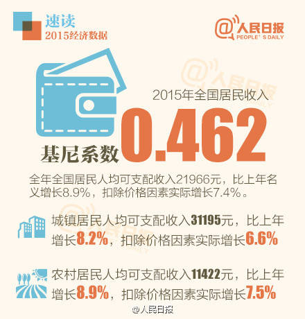 湖北省统计局_2015家统计局gdp排名