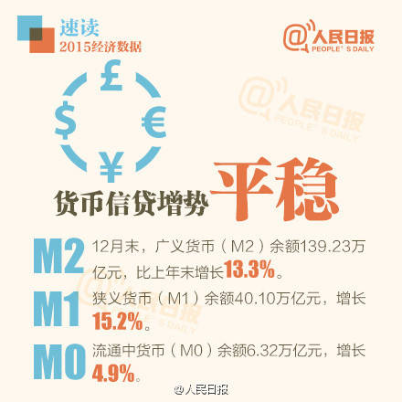 m1卡宾枪_2015 gdp m1