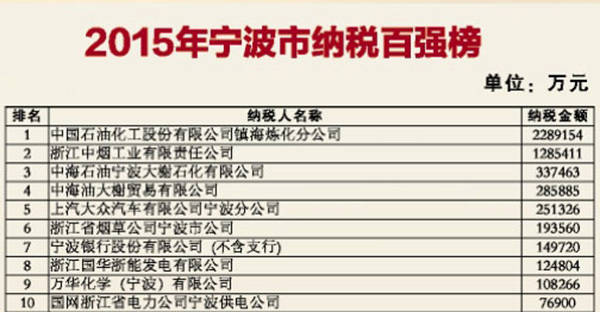 税收缴款书_税收占收入比重