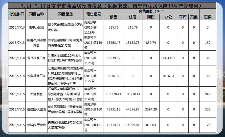 公务员住房标准_南宁人均住房标准