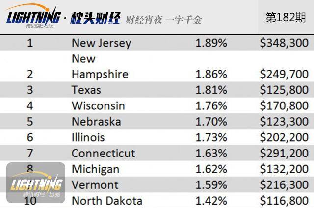 财政收入_中国的财政收入(3)