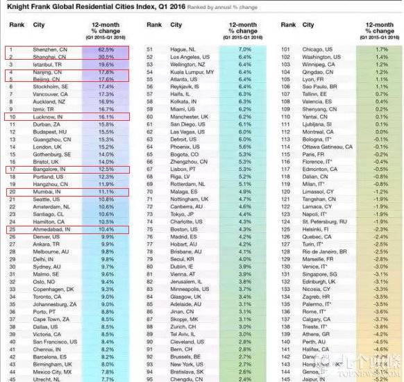 房价下跌比上涨可怕_莫斯科房价收入比(3)